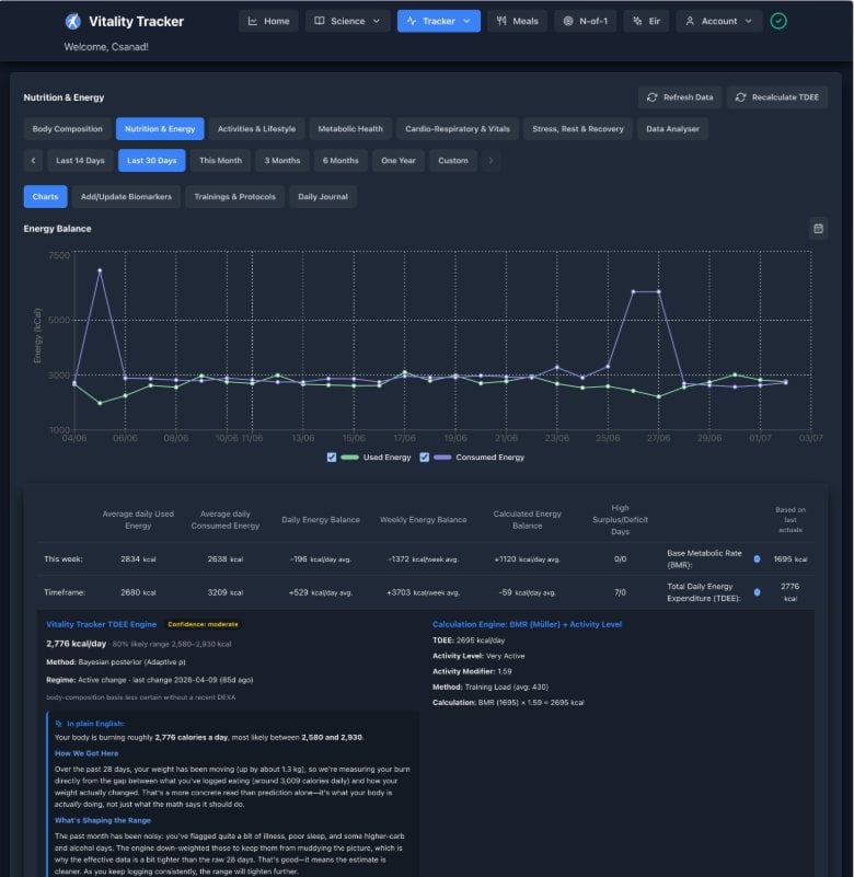 Adaptive energy balance engine, web platform