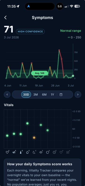Early symptom awareness